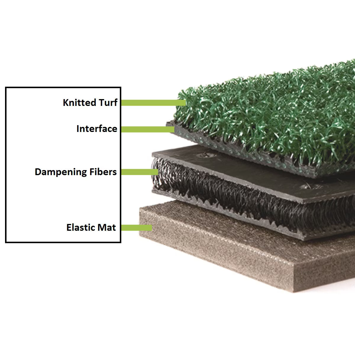 Wittek Quattro Golf Mat 59"x59" (5'x5')