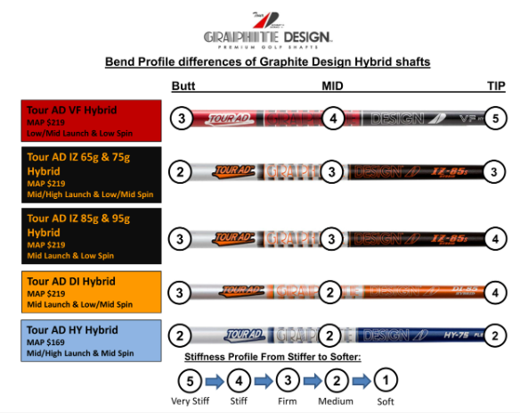Graphite Design Tour AD DI Hybrid Shaft
