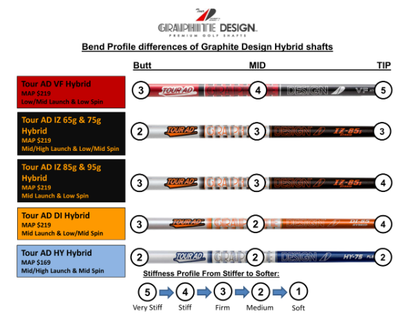 Graphite Design Tour AD HY Hybrid Shaft