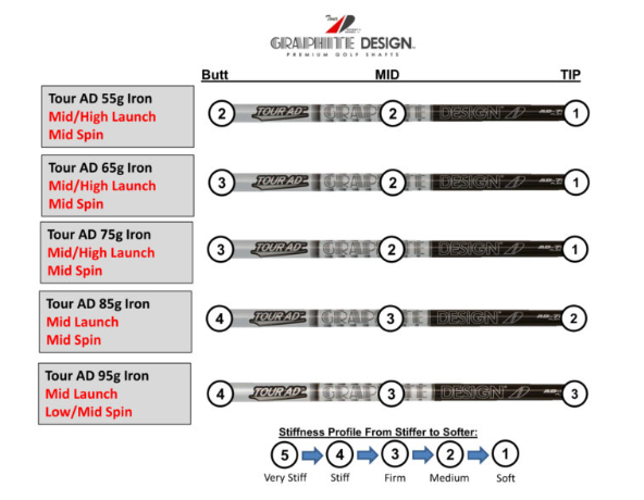 Graphite Design Tour AD Iron Shafts