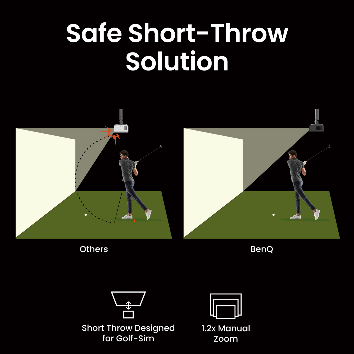 BenQ AH30ST 3000 Lumen 1080P Short Throw LED Golf Simulator Projector - view 13