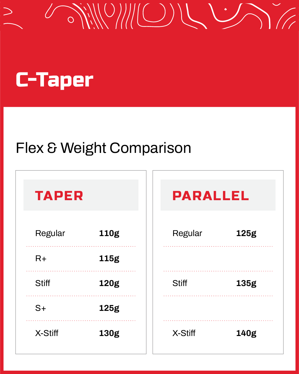 KBS C-Taper Iron Shaft (.355) & (.370) detail image 2