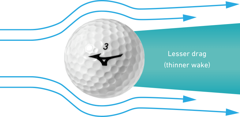 Mizuno RB Max Golf Balls