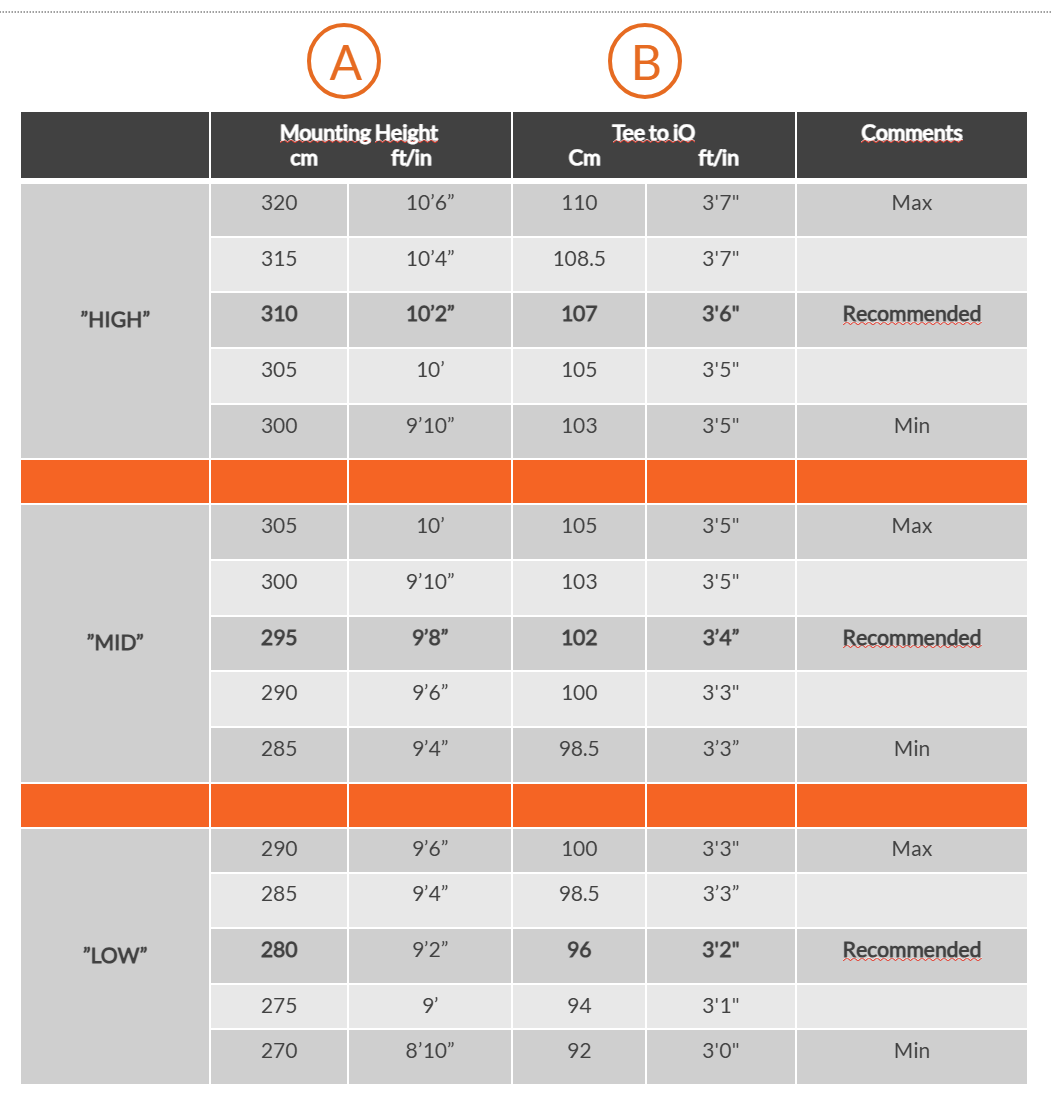 Trackman iO Ceiling Mount - view 6